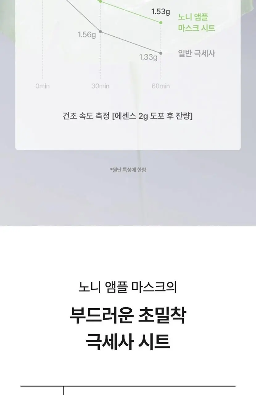 [리뉴얼/속보습] 셀리맥스 더 리얼 노니 에너지 앰플 마스크 1매입 상세페이지 36